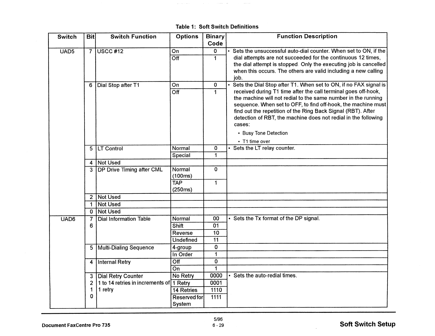 Xerox DocuCentre 735 Pro Parts List and Service Manual-6